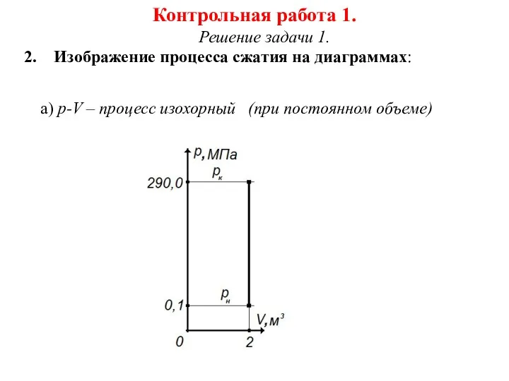 Контрольная работа 1. Решение задачи 1. Изображение процесса сжатия на