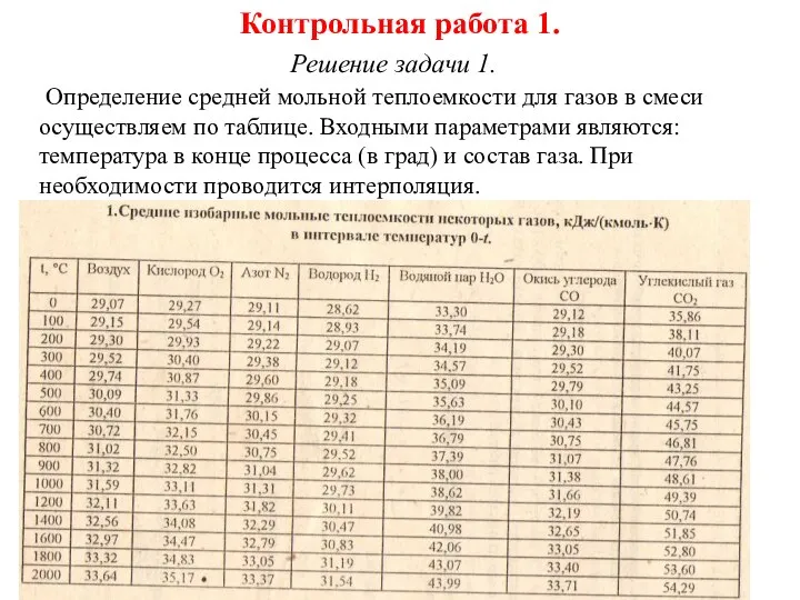 Контрольная работа 1. Решение задачи 1. Определение средней мольной теплоемкости