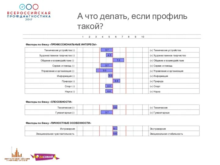 А что делать, если профиль такой?