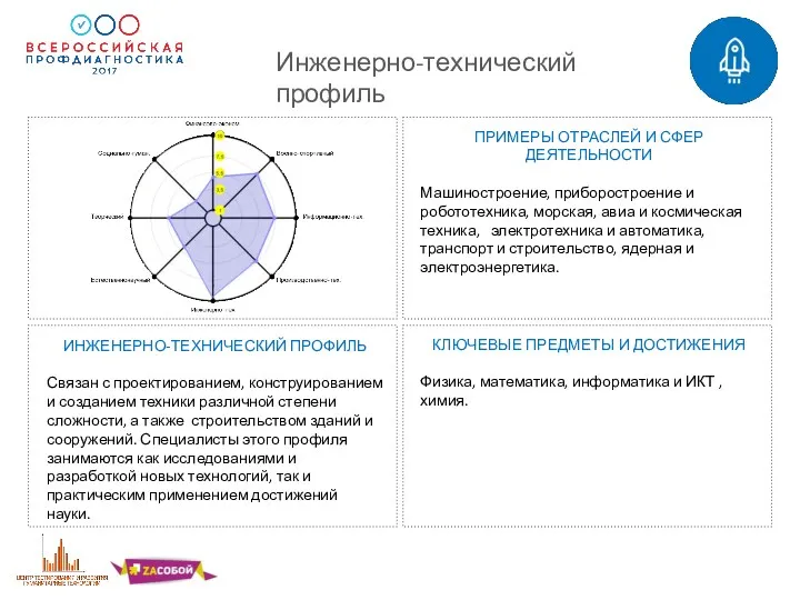 Инженерно-технический профиль ПРИМЕРЫ ОТРАСЛЕЙ И СФЕР ДЕЯТЕЛЬНОСТИ Машиностроение, приборостроение и