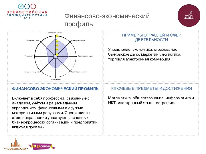 Финансово-экономический профиль ПРИМЕРЫ ОТРАСЛЕЙ И СФЕР ДЕЯТЕЛЬНОСТИ Управление, экономика, страхование,