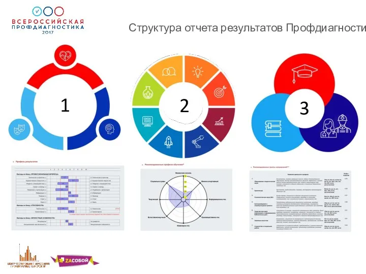 1 2 3 Структура отчета результатов Профдиагностики