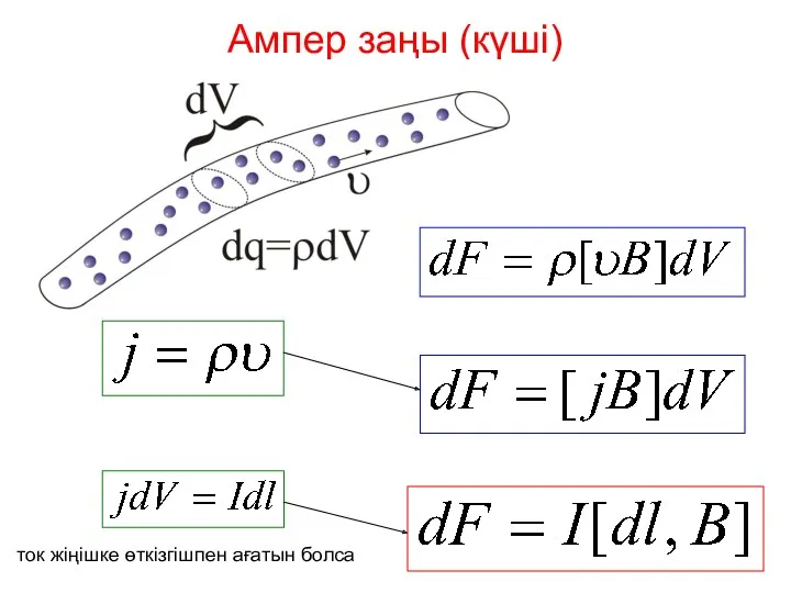 Ампер заңы (күші) ток жіңішке өткізгішпен ағатын болса