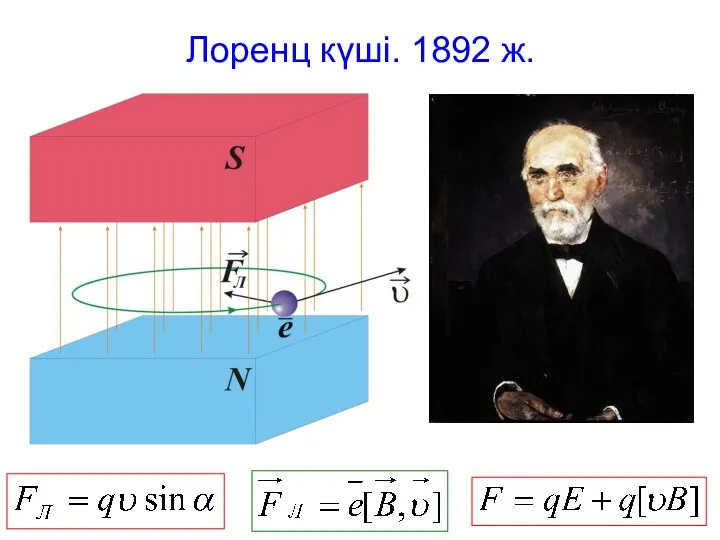 Лоренц күші. 1892 ж.