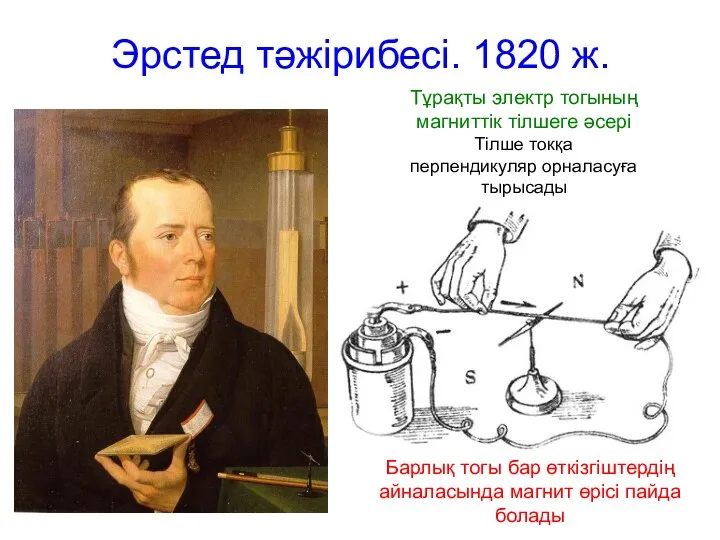 Эрстед тәжірибесі. 1820 ж. Тұрақты электр тогының магниттік тілшеге әсері