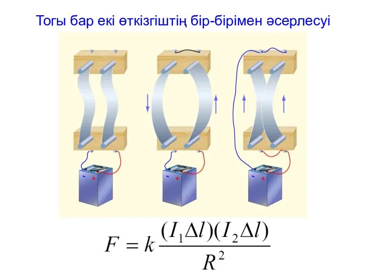 Тогы бар екі өткізгіштің бір-бірімен әсерлесуі