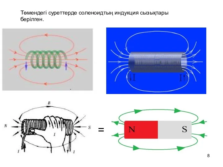 Төмендегі суреттерде соленоидтың индукция сызықтары берілген. =