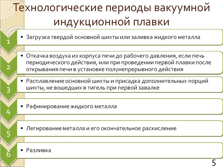 Технологические периоды вакуумной индукционной плавки