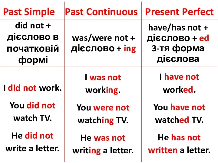 Past Simple Past Continuous Present Perfect I did not work.