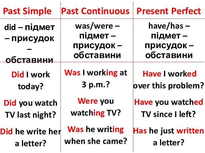 Past Simple Past Continuous Present Perfect Did I work today?