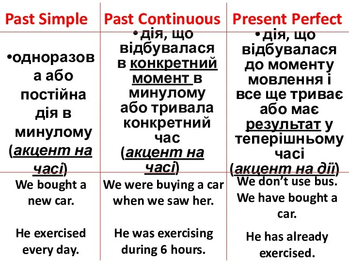 Past Simple Past Continuous Present Perfect одноразова або постійна дія