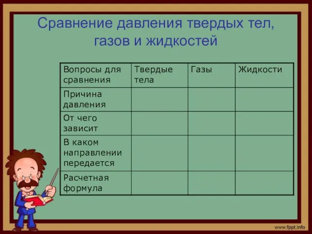 Сравнение давления твердых тел, газов и жидкостей