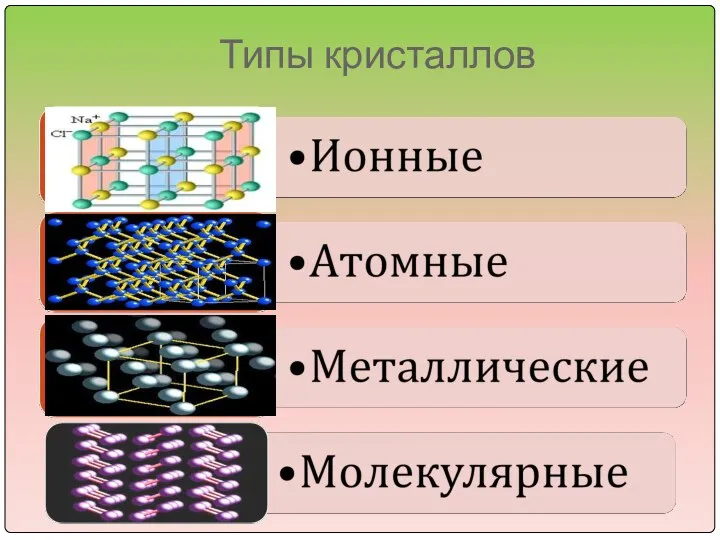 Типы кристаллов