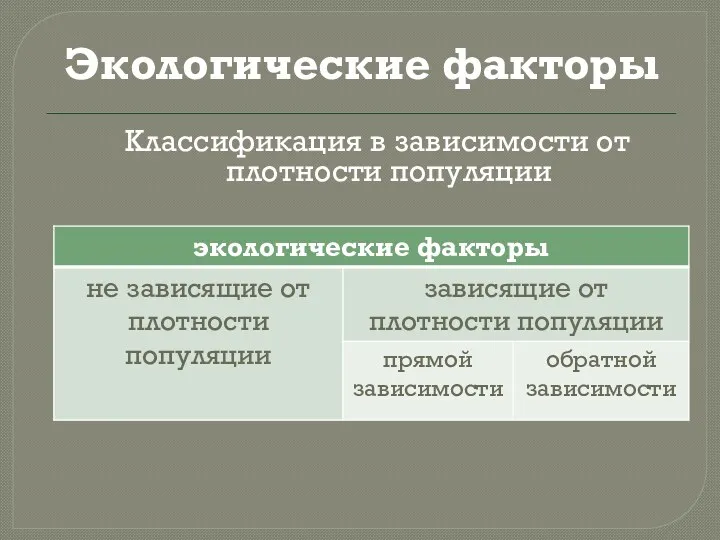 Экологические факторы Классификация в зависимости от плотности популяции