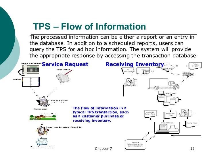 Chapter 7 TPS – Flow of Information The processed information can be either