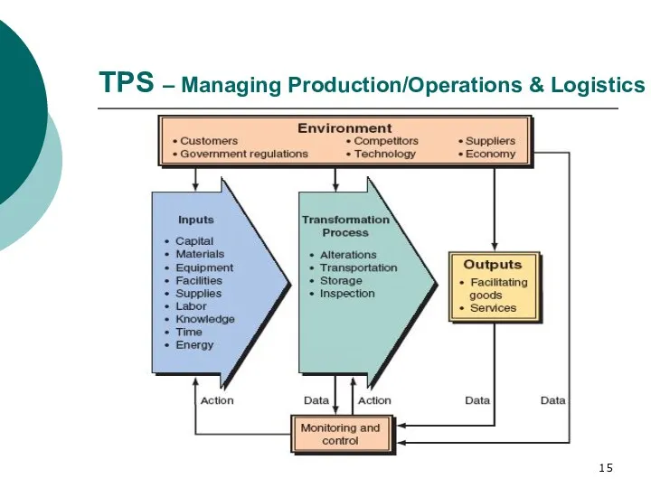 TPS – Managing Production/Operations & Logistics