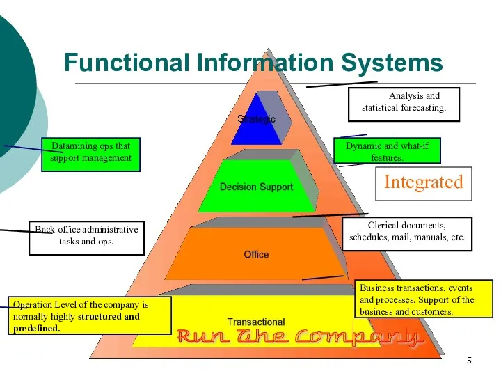 Functional Information Systems Business transactions, events and processes. Support of the business and