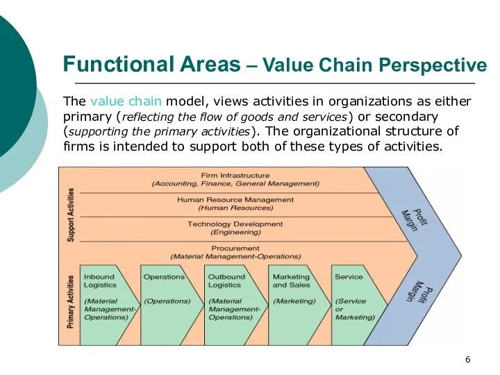 Functional Areas – Value Chain Perspective The value chain model, views activities in