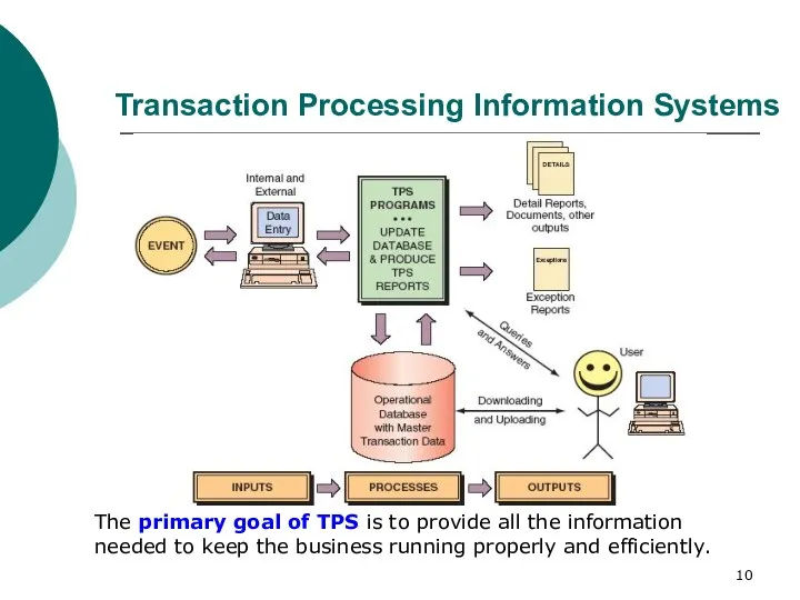 Transaction Processing Information Systems The primary goal of TPS is to provide all