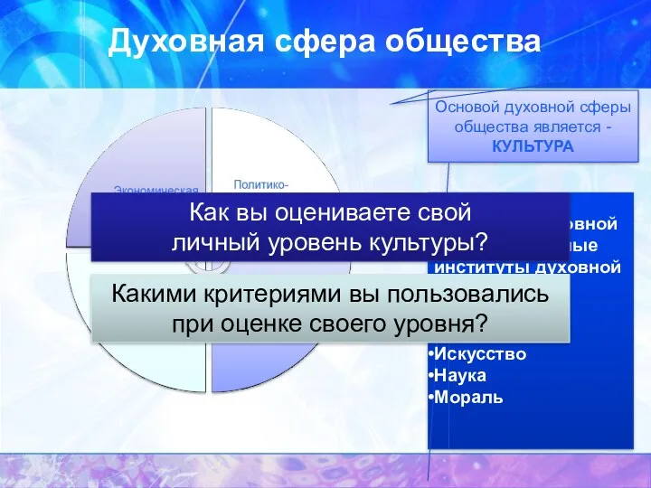 Духовная сфера общества Основой духовной сферы общества является - КУЛЬТУРА