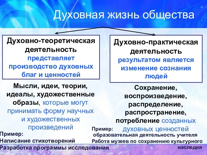 Духовная жизнь общества Духовно-теоретическая деятельность представляет производство духовных благ и