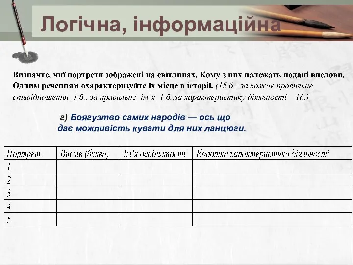 Логічна, інформаційна г) Боягузтво самих народів — ось що дає можливість кувати для них ланцюги.