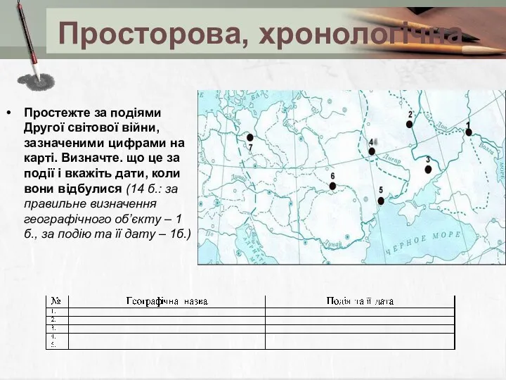 Просторова, хронологічна Простежте за подіями Другої світової війни, зазначеними цифрами