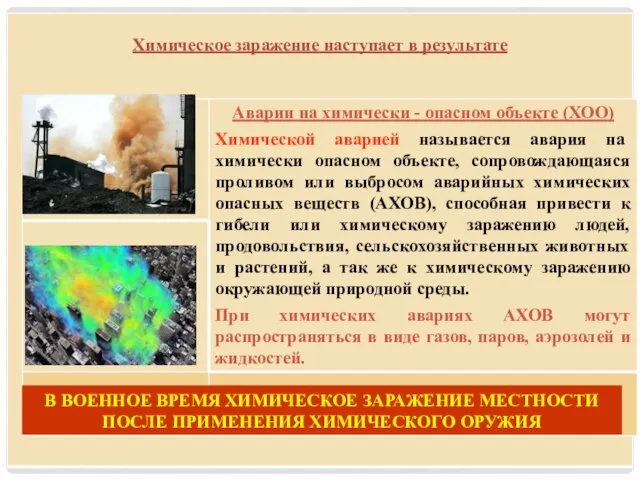 В ВОЕННОЕ ВРЕМЯ ХИМИЧЕСКОЕ ЗАРАЖЕНИЕ МЕСТНОСТИ ПОСЛЕ ПРИМЕНЕНИЯ ХИМИЧЕСКОГО ОРУЖИЯ