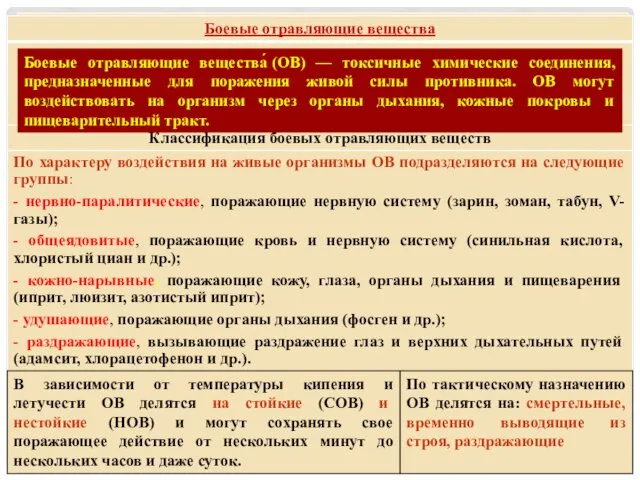 Боевые отравляющие вещества́ (ОВ) — токсичные химические соединения, предназначенные для