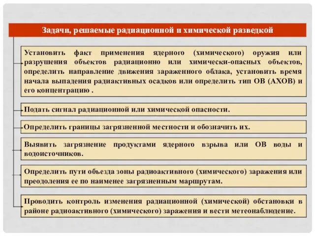 Задачи, решаемые радиационной и химической разведкой