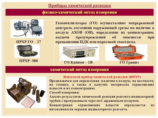 физико-химический метод измерения химический метод измерения