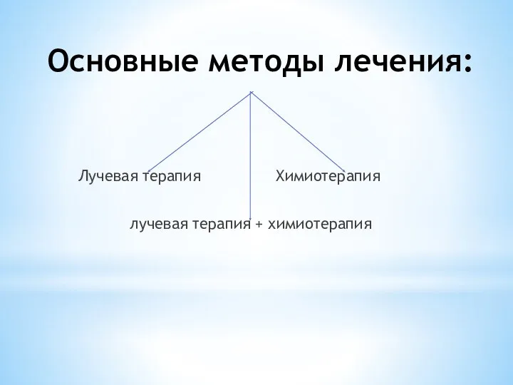 Основные методы лечения: Лучевая терапия Химиотерапия лучевая терапия + химиотерапия