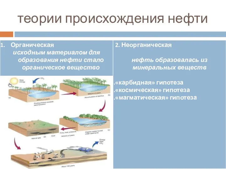 теории происхождения нефти