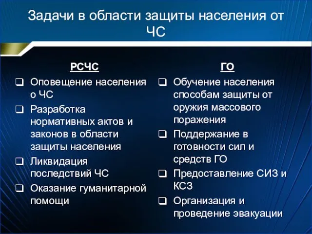 Задачи в области защиты населения от ЧС РСЧС Оповещение населения о ЧС Разработка