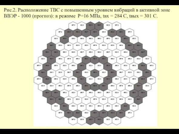 Рис.2. Расположение ТВС с повышенным уровнем вибраций в активной зоне