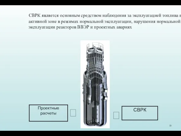 СВРК является основным средством наблюдения за эксплуатацией топлива в активной