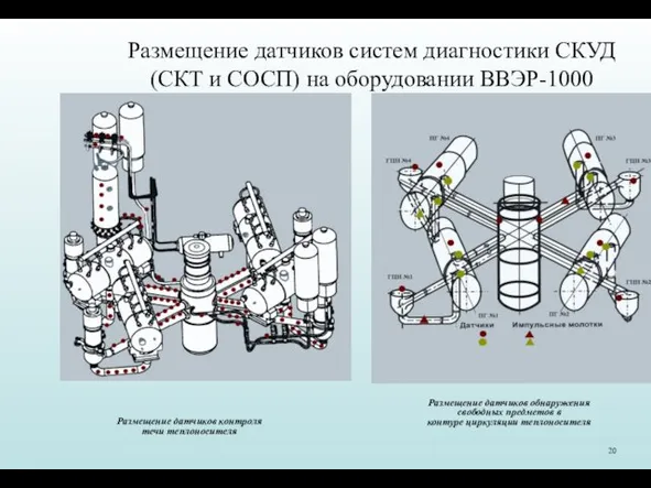 Размещение датчиков систем диагностики СКУД (СКТ и СОСП) на оборудовании