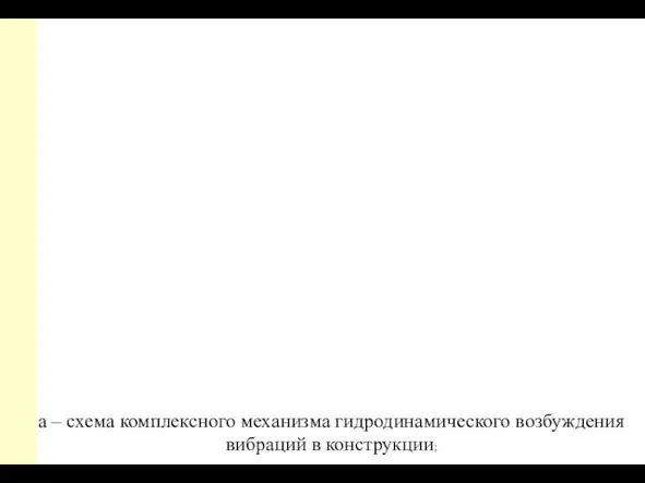 а – схема комплексного механизма гидродинамического возбуждения вибраций в конструкции;