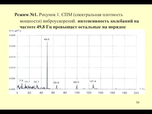 Режим №1. Рисунок 1. СПМ (спектральная плотность мощности) виброускорений. интенсивность