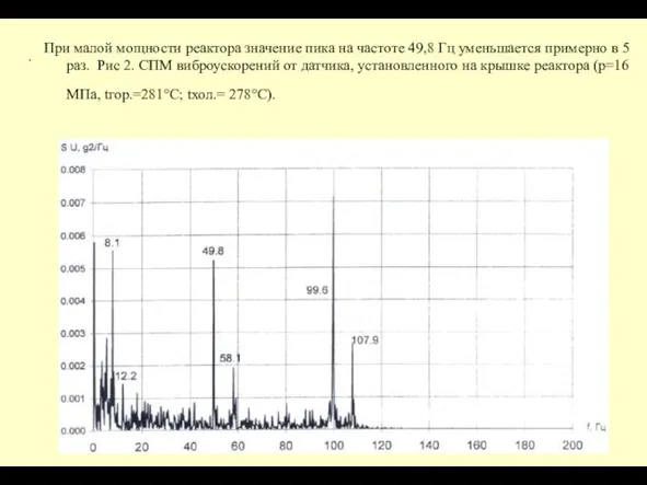 . При малой мощности реактора значение пика на частоте 49,8