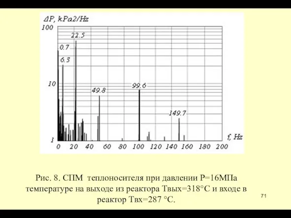 Рис. 8. СПМ теплоносителя при давлении P=16МПа температуре на выходе