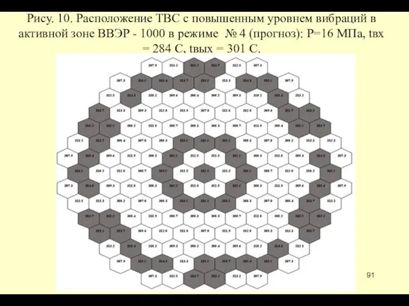 Рису. 10. Расположение ТВС с повышенным уровнем вибраций в активной