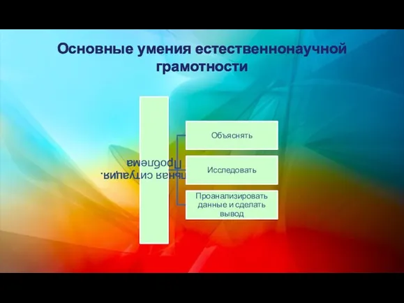 Основные умения естественнонаучной грамотности