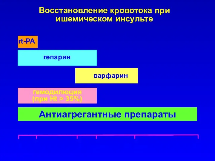 Восстановление кровотока при ишемическом инсульте гемодилюция (при Ht > 35%)