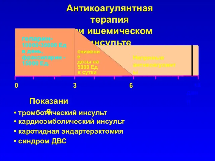 Антикоагулянтная терапия при ишемическом инсульте 0 3 6 14 гепарин-