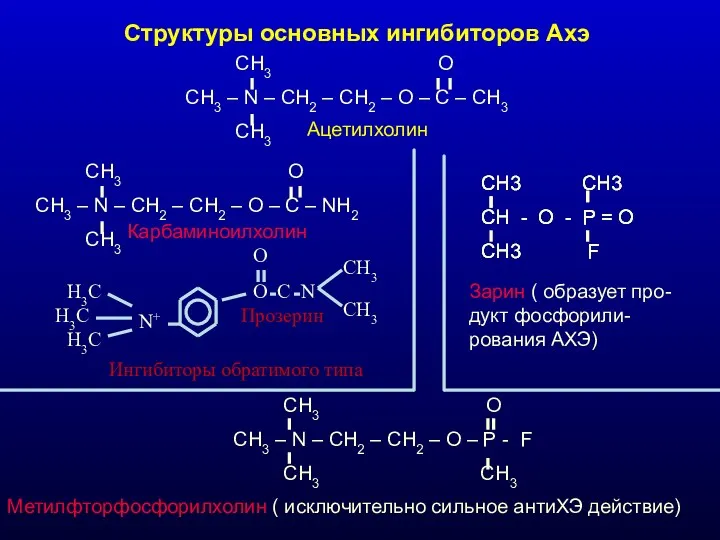 Структуры основных ингибиторов Ахэ CH3 O CH3 – N – CH2 – CH2