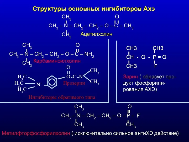 Структуры основных ингибиторов Ахэ CH3 O CH3 – N –