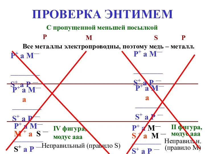 ПРОВЕРКА ЭНТИМЕМ С пропущенной меньшей посылкой Все металлы электропроводны, поэтому