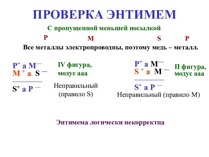 ПРОВЕРКА ЭНТИМЕМ С пропущенной меньшей посылкой Все металлы электропроводны, поэтому