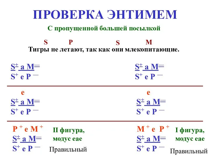 ПРОВЕРКА ЭНТИМЕМ С пропущенной большей посылкой S+ а M— S+